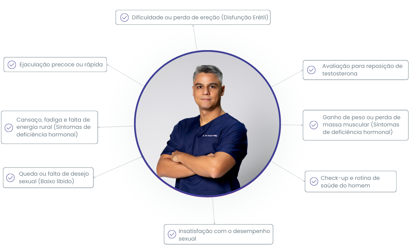 Sintomas para procurar um urologista